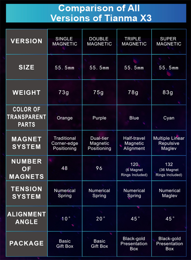 MORETRY TianMa X3 Single Magnetic 3x3x3 Speed Cube